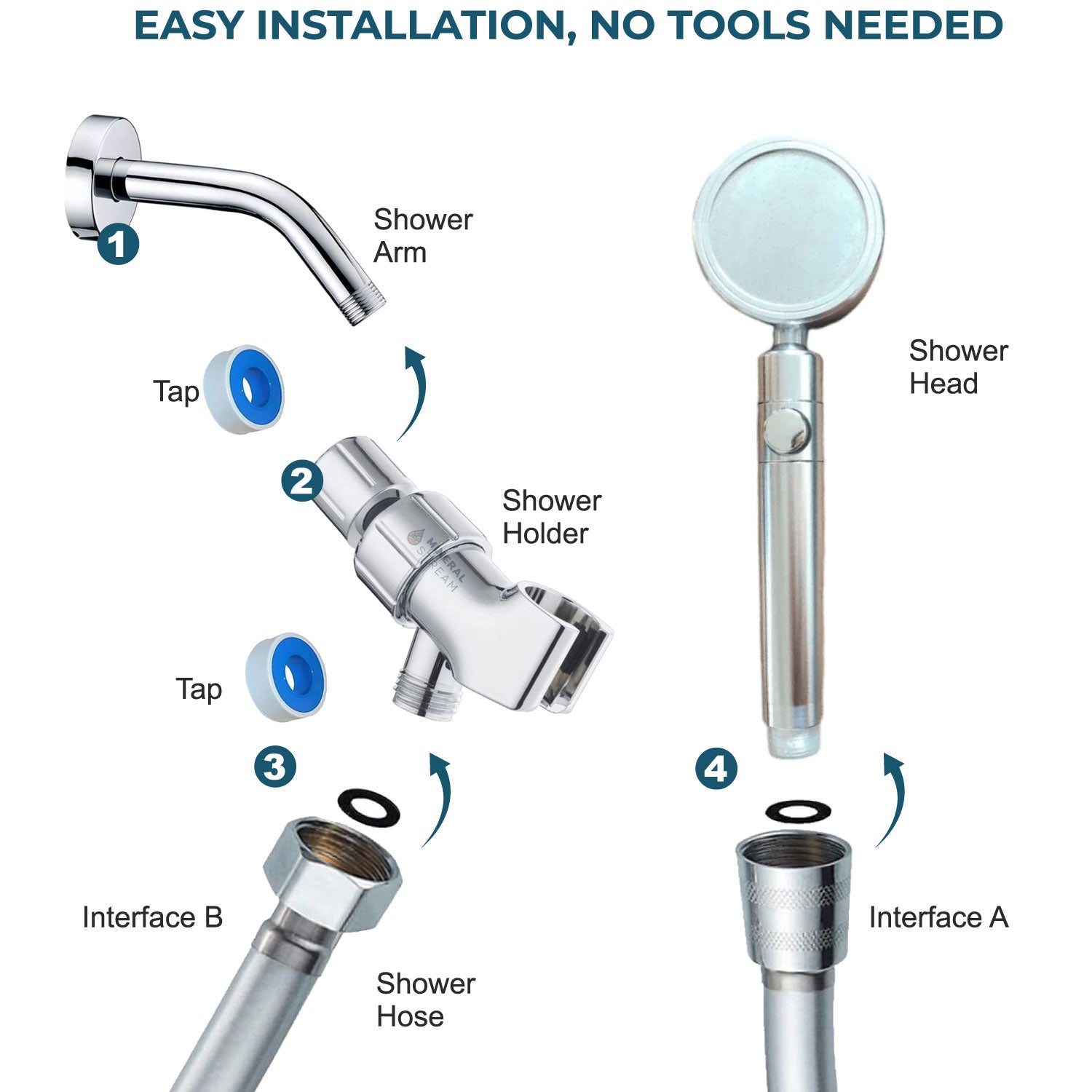 MineralStream™ 3.0 Filtration Shower Head