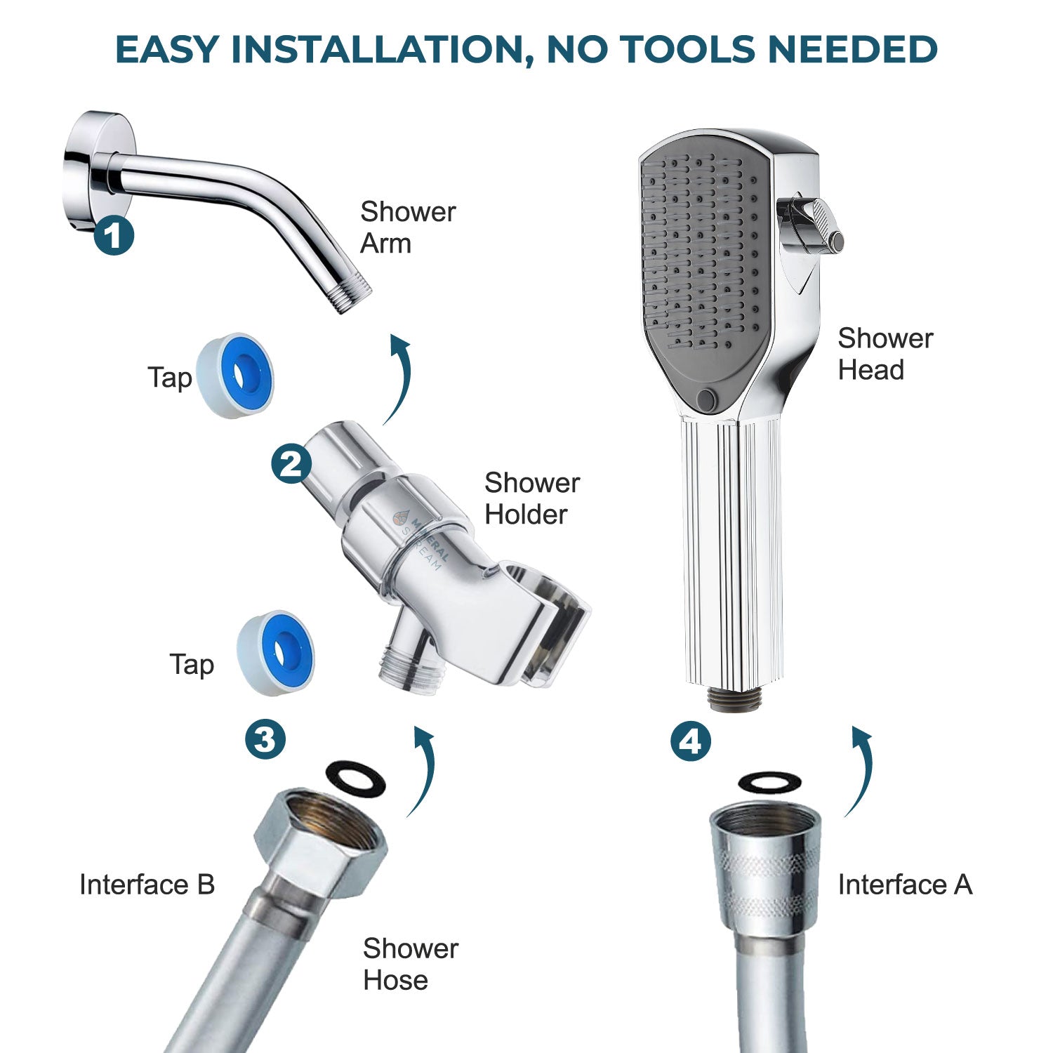 Chuveiro MineralStream com Escova Desembaraçadora