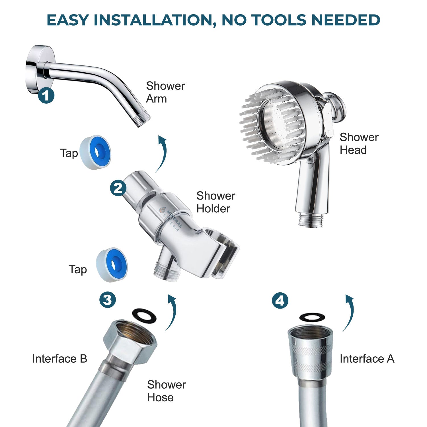 Kit de chuveiro de chuveiro de spa de cachorro