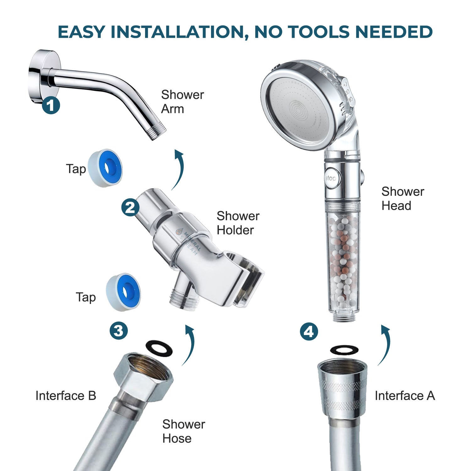 MineralStream ™ Ionic Shower Head 2.0