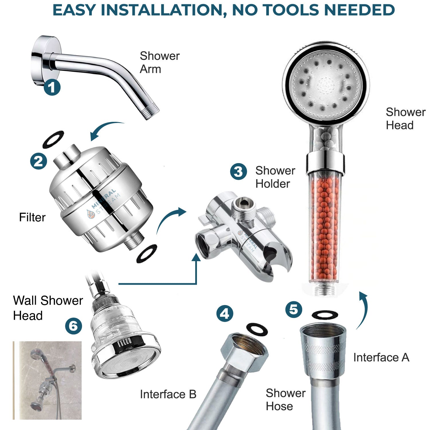 Sistema de Chuveiro Iónico LED Dual