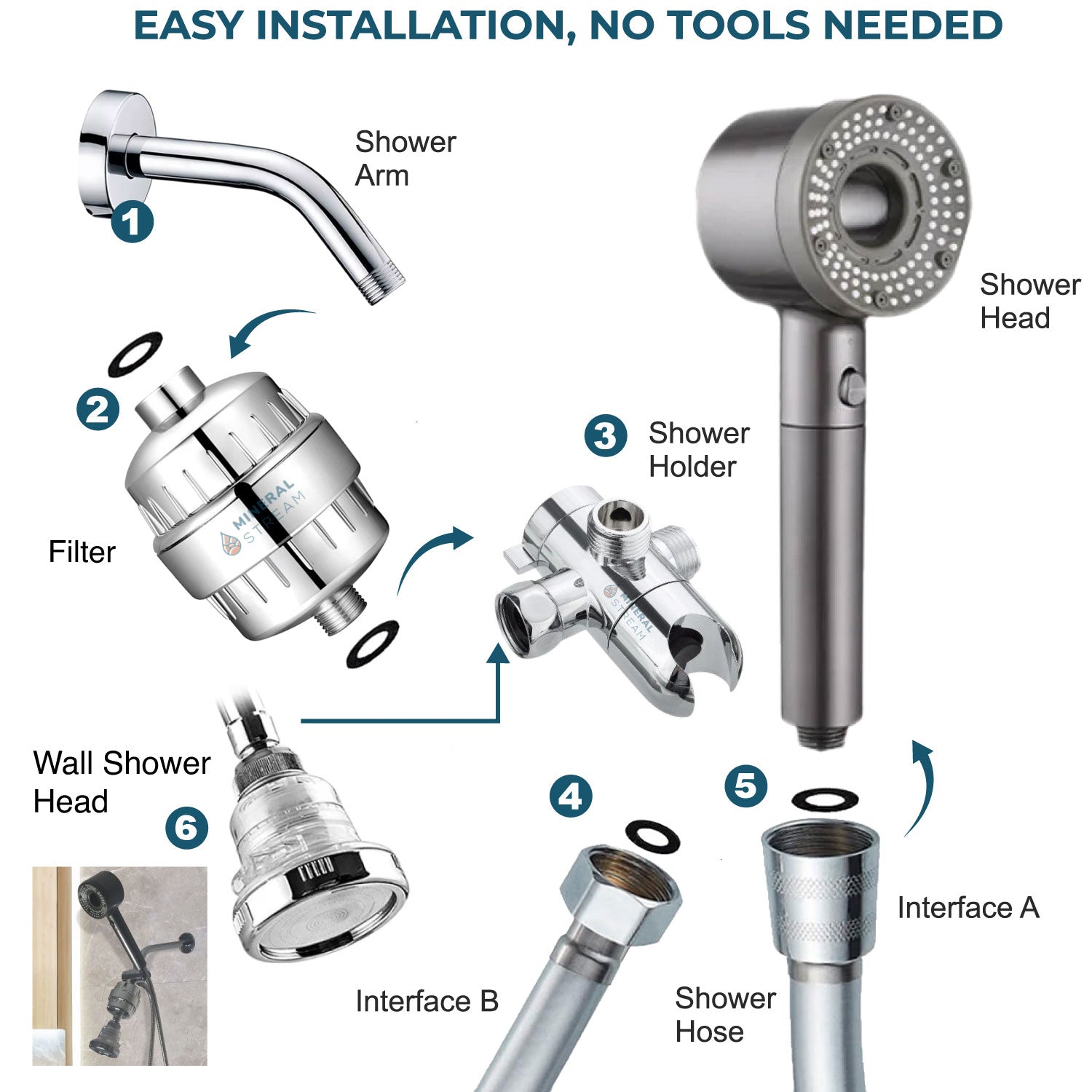 Ei, sistema de chuveiro duplo filtrado puro