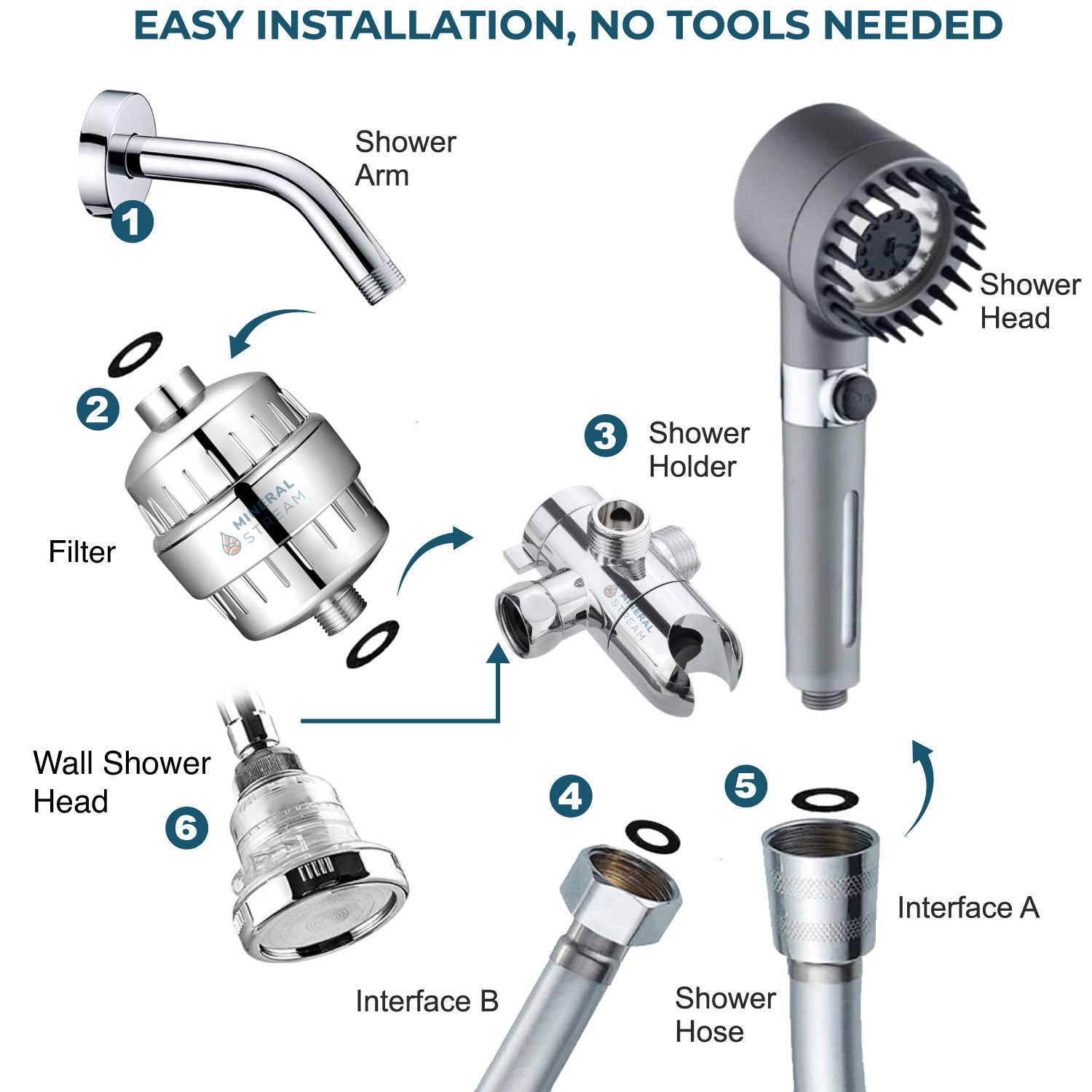 Cabeça de chuveiro filtrado de massagem minetalstream