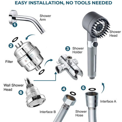 Cabeça de chuveiro filtrado de massagem minetalstream