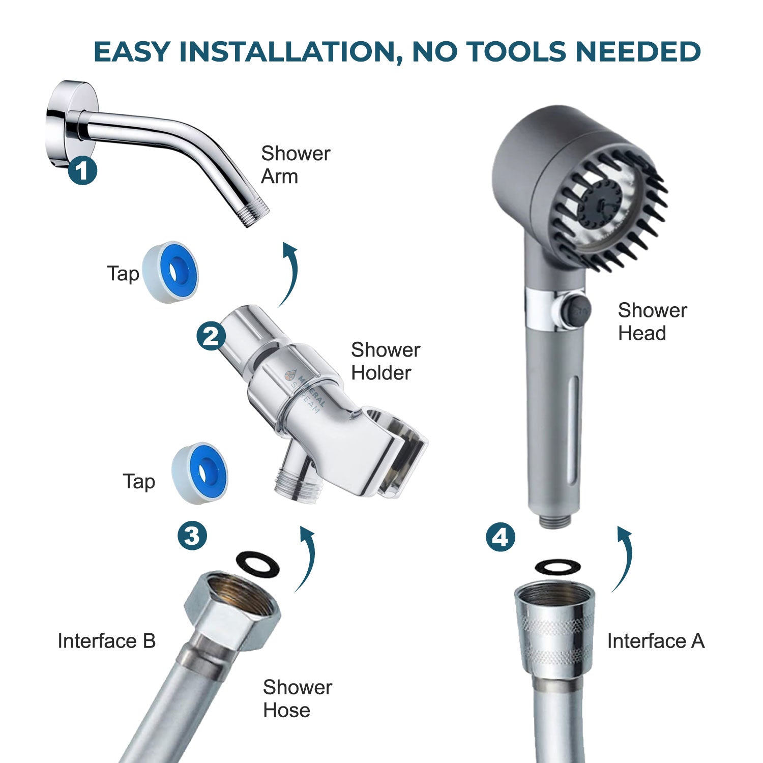 Cabeça de chuveiro filtrado de massagem minetalstream