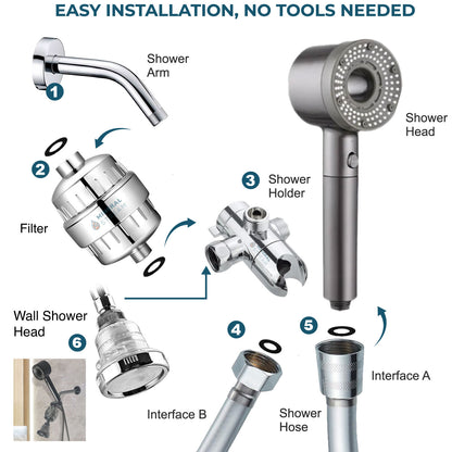 Ei, sistema de chuveiro duplo filtrado puro